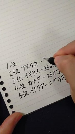 世界の公務員平均年収ランキングを書いてみた #Shorts