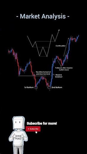 Strong Reversal pattern Breakout double bottom Setup #trading #learn #charts #crypto #forex #market