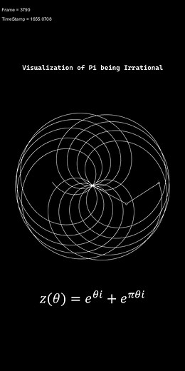 Eternal Pi: Exploring Infinite Gaps in Mathematics