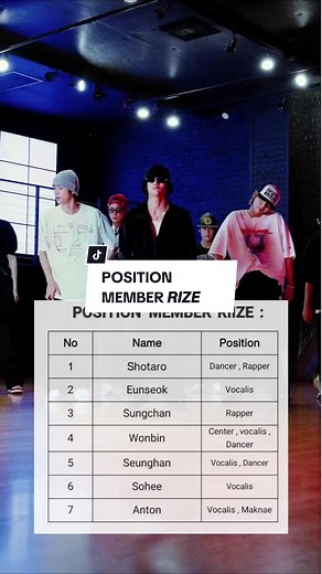 Meet the Members of Riize: Positions, Leaders, and More