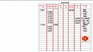 183K views · 2.6K reactions | Levelling. How to Fill Field Level Book. #Levelling #Levelbook | Surveying Engineering Design Information | Facebook