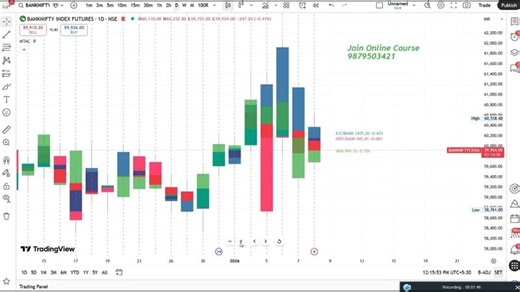 Multi-Ticker Anchored Candles | TA Tutorial - 303 | Anand Malavia ( Co - Founder ) (YouTuber)