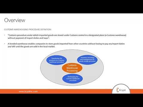 SAP GTS Bonded Warehouse Solution Webinar