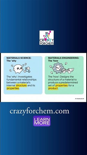 Science vs Engineering: Which path is yours? 🔬🛠️