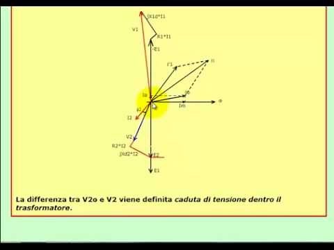 Tutorial di Elettrotecnica: il trasformatore elettrico - Parte 2