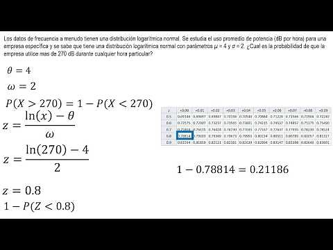 Lognormal Distribution | Example 3