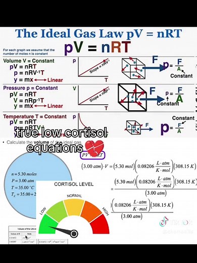 Your Favorite General Chemistry Equations?
