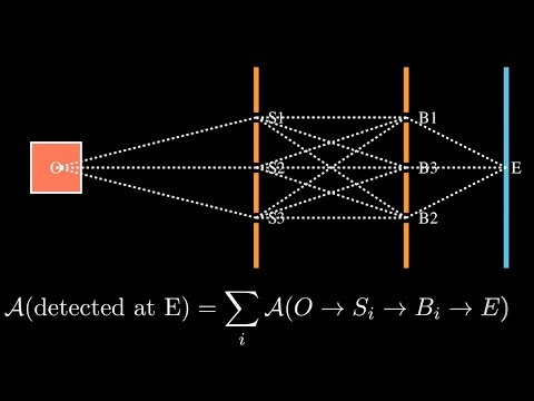Path integrals demystified