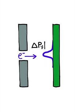 The UNCERTAINTY Principle!!!
