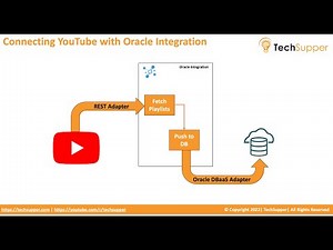 Connecting YouTube to fetch Playlist using Oracle Integration