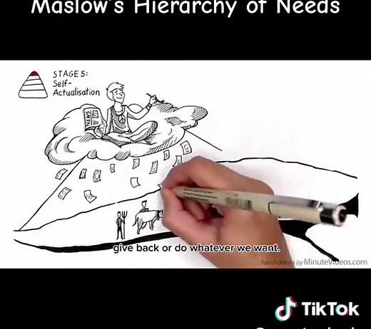 Understanding Maslow's Hierarchy of Needs: Explained and Simplified