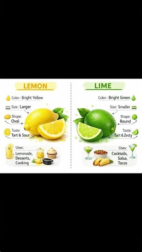 Lemon vs Lime: Color, Taste & Uses