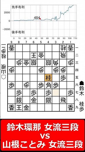【1分棋譜並べ】先手鈴木環那 女流三段 vs 後手山根ことみ 女流三段#shorts
