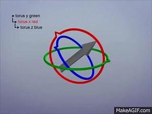 Euler (gimbal lock) Explained on Make a GIF