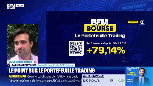 Le point sur le portefeuille trading - 20/01