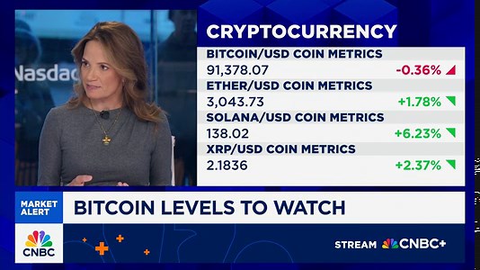 Watch CNBC's full interview with Fairlead Strategies founder Katie Stockton