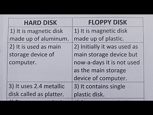 Difference Between Hard Disk And Floppy Disk?-Class Series