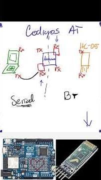 Esquema para Configurar HC05