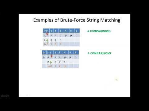 BruteForce StringMatching