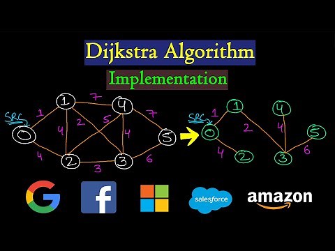 Dijkstra algorithm | Code implementation