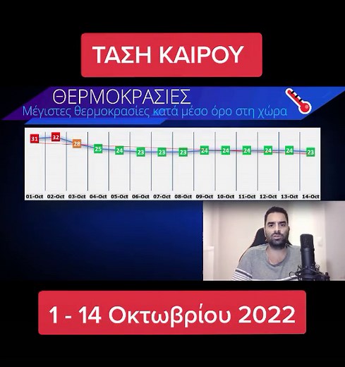 Τάση καιρού 1 - 14 Οκτωβρίου 2022 #hellenicweather #fyp #fypシ #fypage #foryou #οκτωβρης #καιρος #ζεστη #βροχες #μπεςφοργιουγαμω