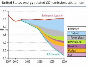 Energy Secretary Steven Chu posts his nuclear rationale on Facebook