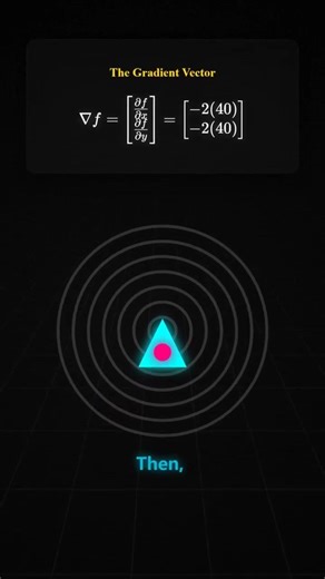 How do neutral networks actually “learn “ #ai #tech #technology #maths #algorithm #mathematics #math