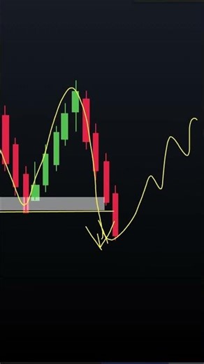 Retail trader loss this common setup