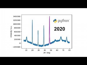 Calculate Crystallite Size & FWHM from an XRD pattern FAST with Python (no Origin Pro needed)