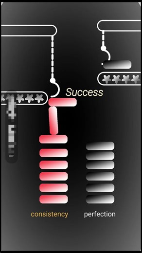 Why Consistency Always Wins 💪