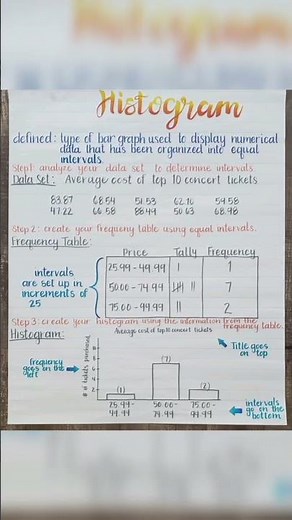 Histogram statistics