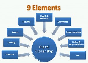 Intro to Digital Citizenship