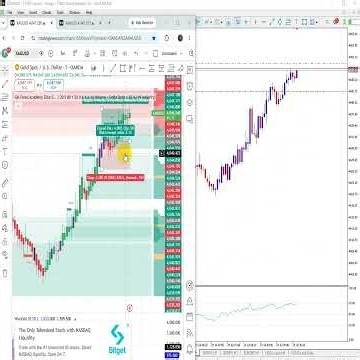 Gold Scalping Strategy | Live TP Hit with Full Breakdown #goldscalping #xauusdscalpingstrategy