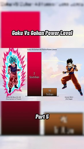 Goku vs Gohan Power Level Comparison Part 5