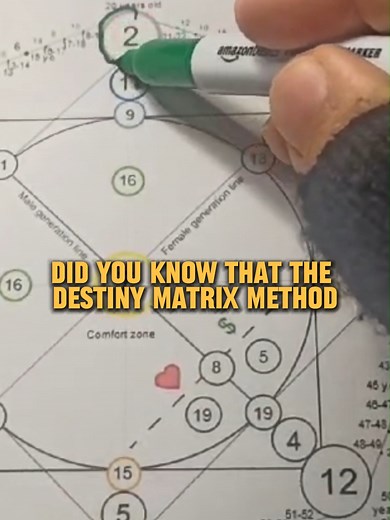 Unlock the secrets of your soulmate connection with the Destiny Matrix Chart! 💞👫 Dig deeper into your relationship potential by exploring your Destiny Matrix numbers and compatibility. Discover your soulmate markers and find clarity around your love life in 2024 and beyond! 🏵️ Get your customized Destiny Matrix reading today with our easy online report! Use promo code 'SOULMATE' to save 10%! 💯 #destinymatrix #soulmate #lovecompatibility #datingadvice #relationshiptips #lovereading #spiritual