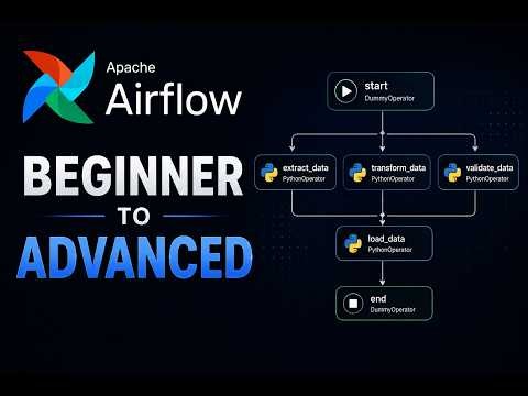 🚀 Apache Airflow Complete Overview 2026