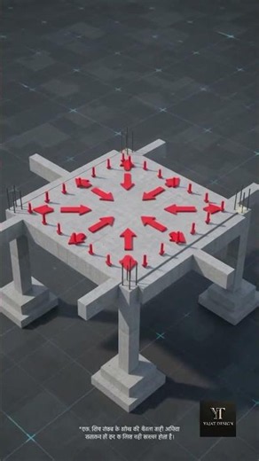 One way slab and Two way slab load Visualization. #civilengineer #civilengineering #construction