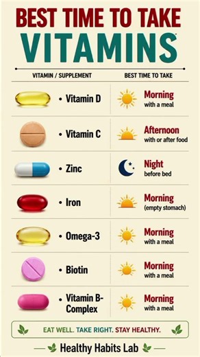 The BEST Time To Take Your Vitamins (Secret Guide)
