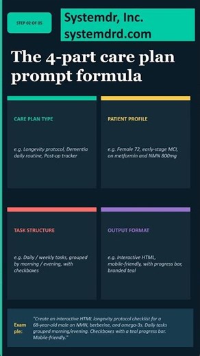 End-to-end_ select, prompt, and generate a care plan