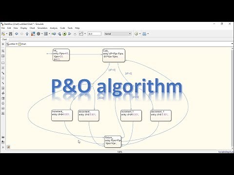 P&O algorithm in Simulink (MATLAB 2015), MPPT Algorithm of PV solar array
