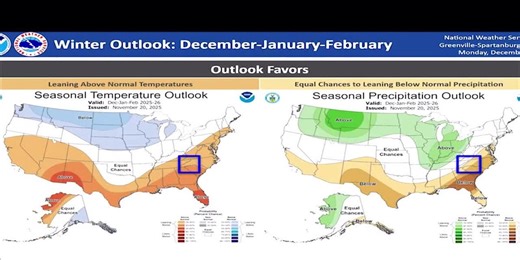 Winter outlook for 2025-2026