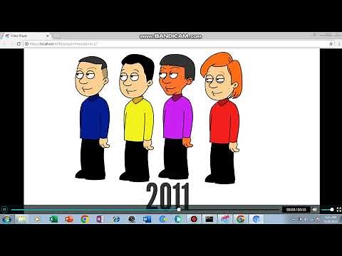 The Wiggles Timeline 1991-2024