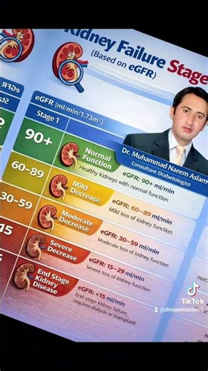 kidney Failure stages #diabetes #healthylifestyle #healthylifestyle #healthtips #diabetescare