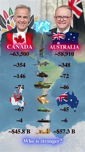 Canada vs Australia | Who is stronger in 2026? | Military Data Comparison