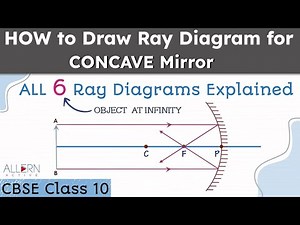 HOW to Draw Ray Diagram for CONCAVE Mirrors - ALL 6 Explained ✅ | CBSE Class 10 Allern Active