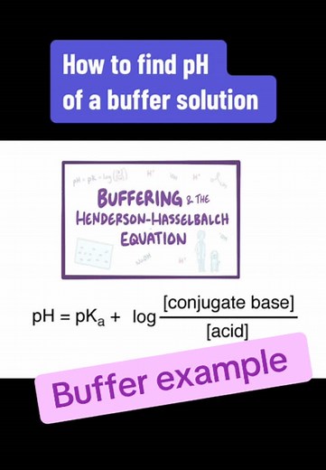 Calculating pH of Buffer Solutions with Henderson-Hasselbalch