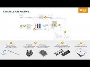 Variable Air Volume (VAV) Systems