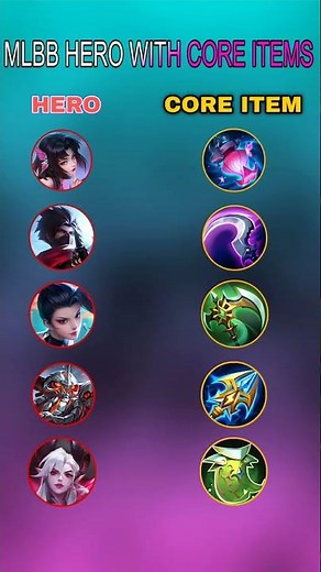 MLBB Best Core Items 2025 | Top Hero Builds That Dominate Every Match!