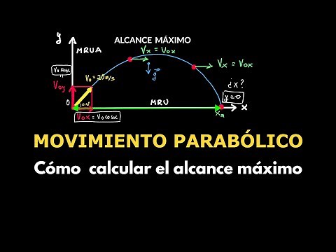 Movimiento parabólico. Cómo calcular el alcance máximo. Ejercicio resuelto. Cinemática.