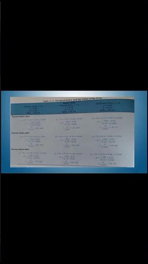 theories of dividend policy| walter's model of dividend policy|Gorden's model|#financialmanagement